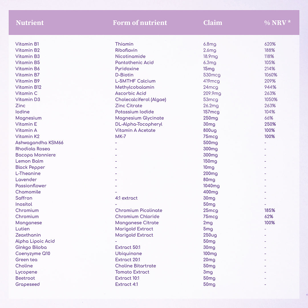 Menopause Support x Charlotte Hunter